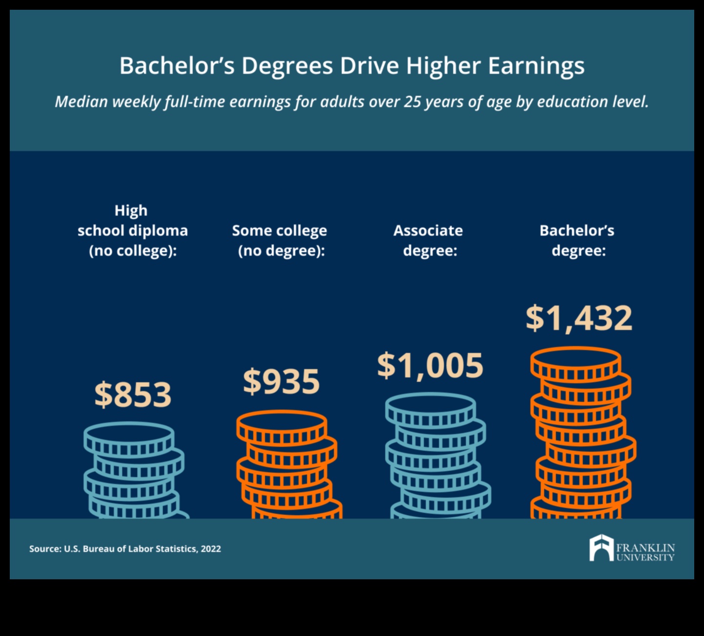 what jobs can you get with a bachelor's in education