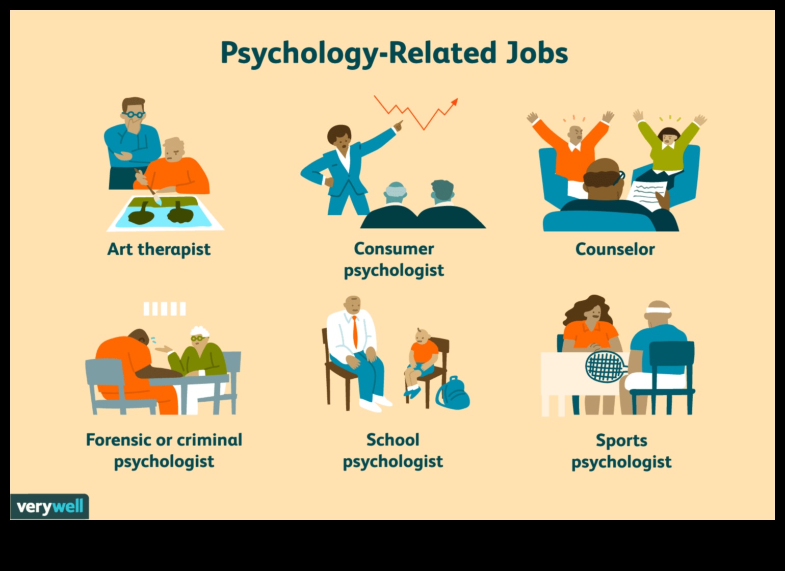 what jobs can i get with bachelors in psychology