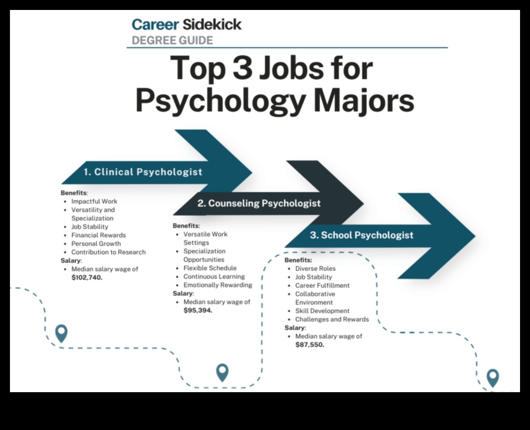 what jobs can i get with bachelors in psychology