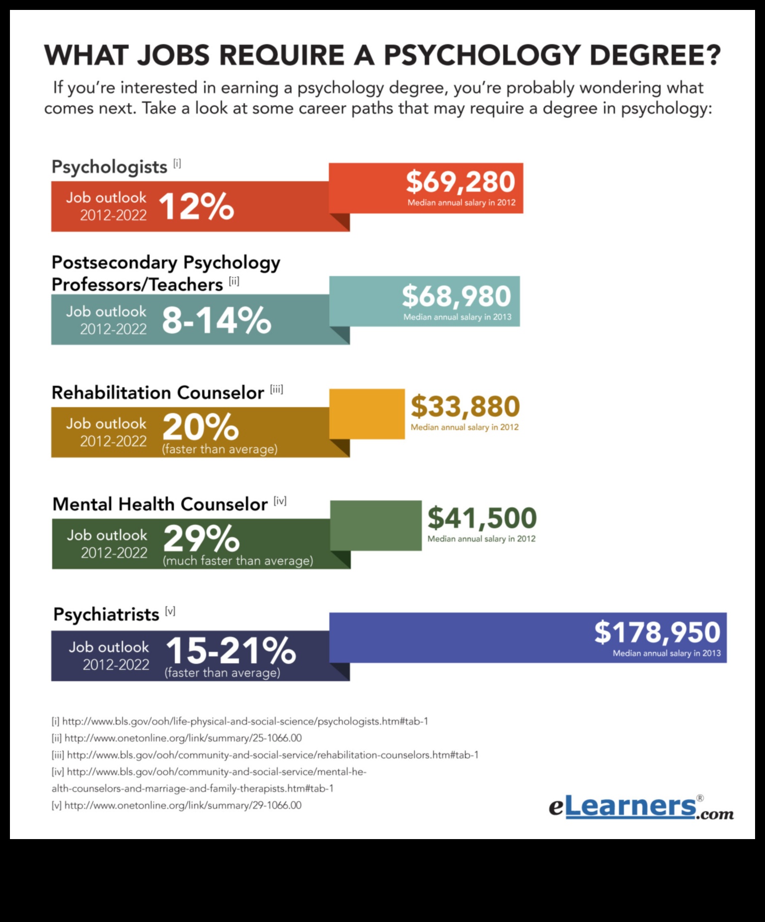 what jobs can i get with bachelors in psychology