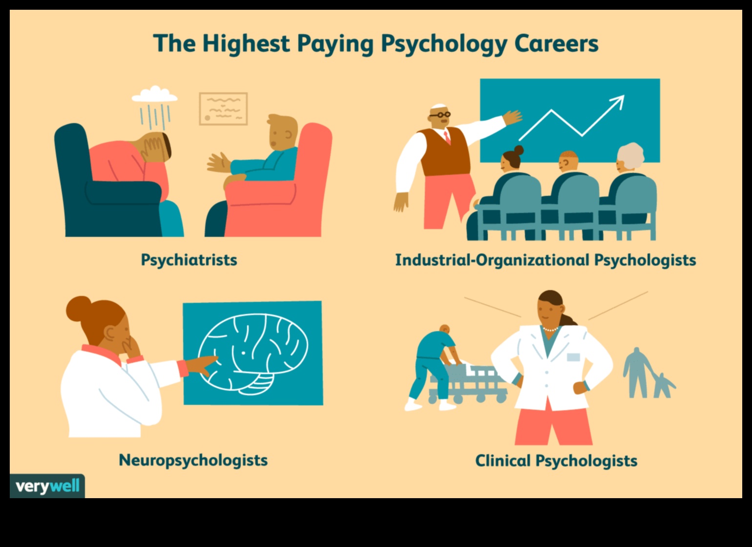 what jobs can i get with bachelors in psychology