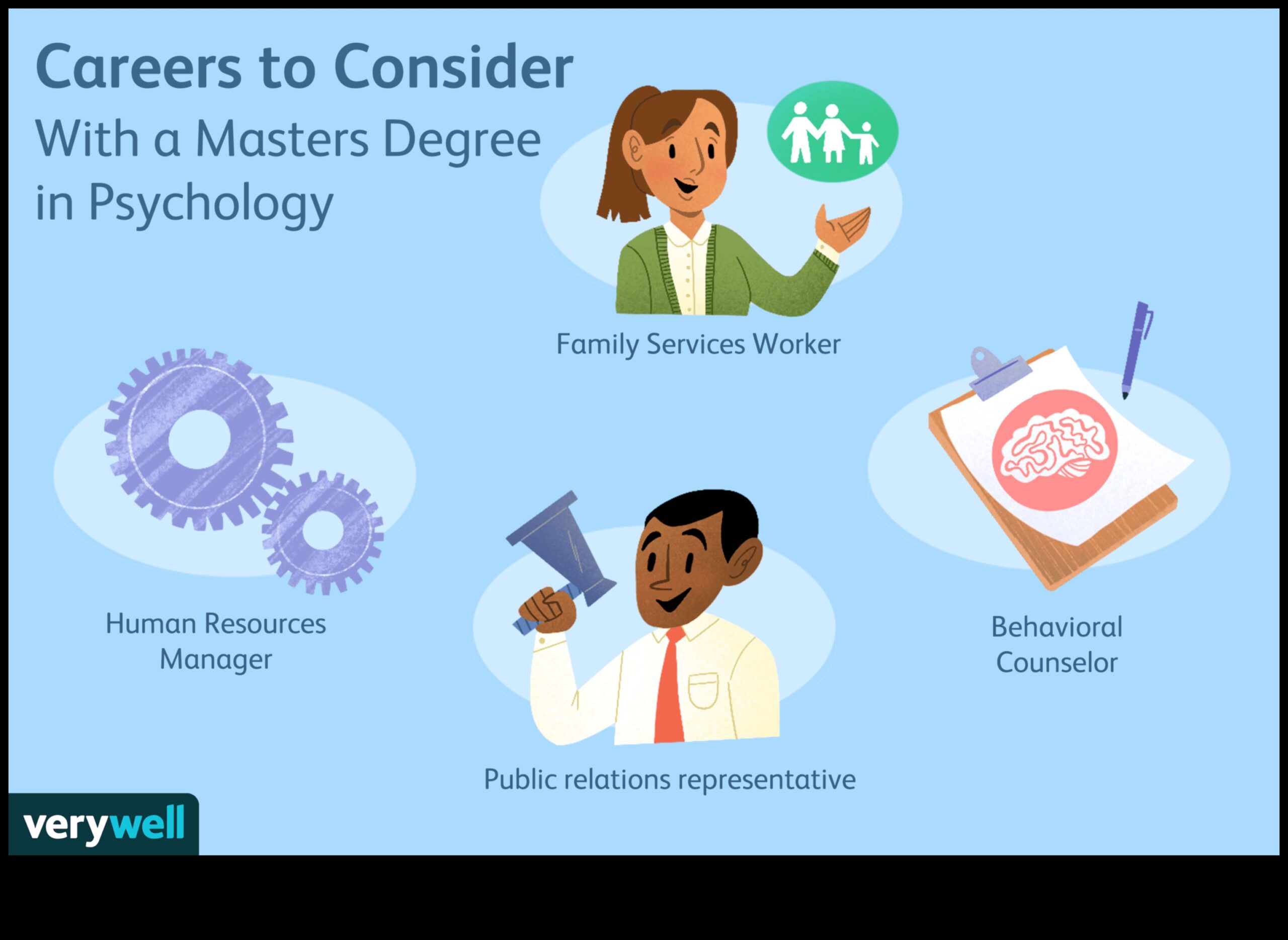 100+ Jobs for Psychology Masters Degree Holders 1