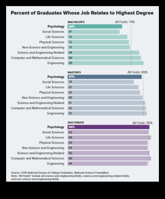 what jobs can i get with a masters in psychology