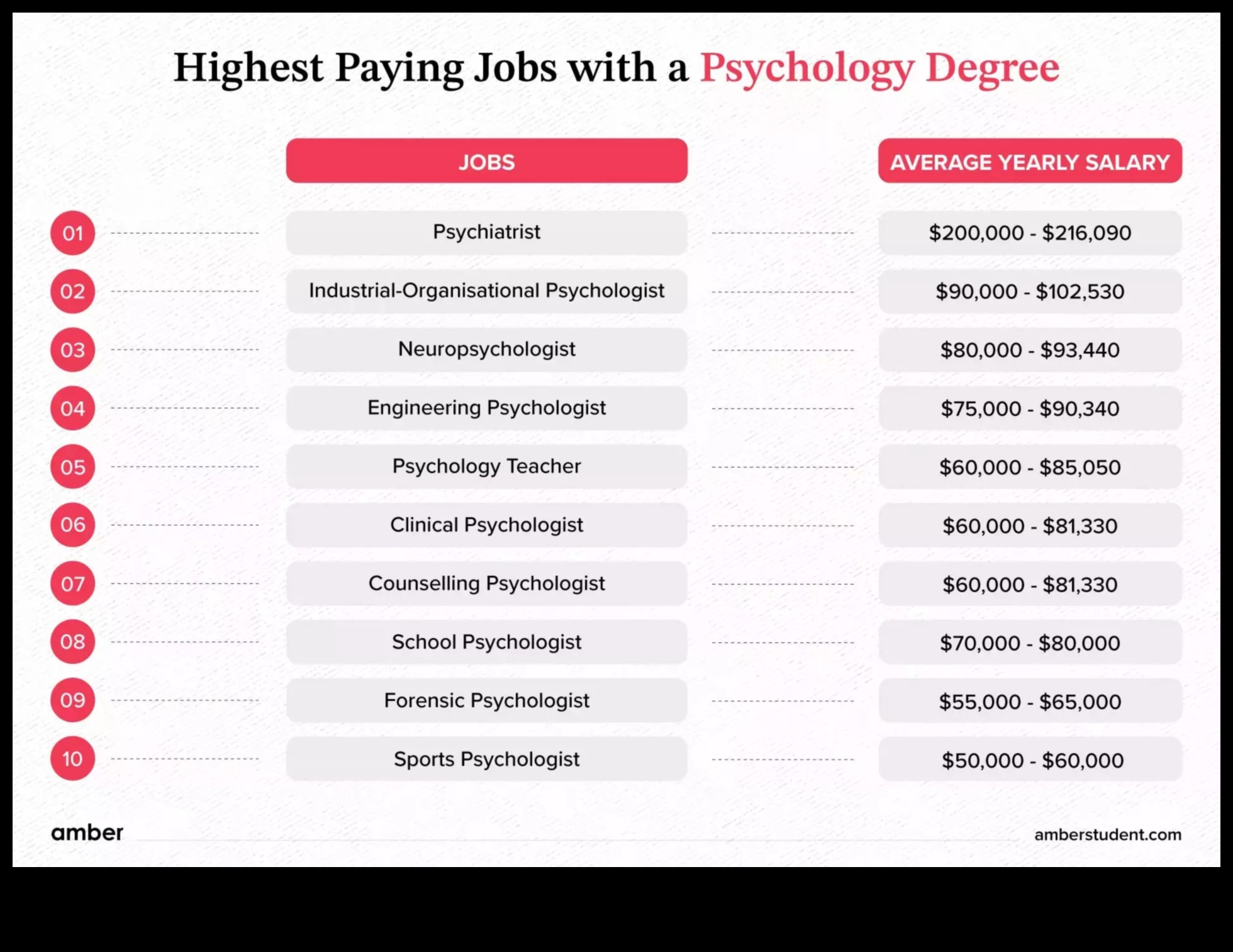 what jobs can you get with a masters in psychology