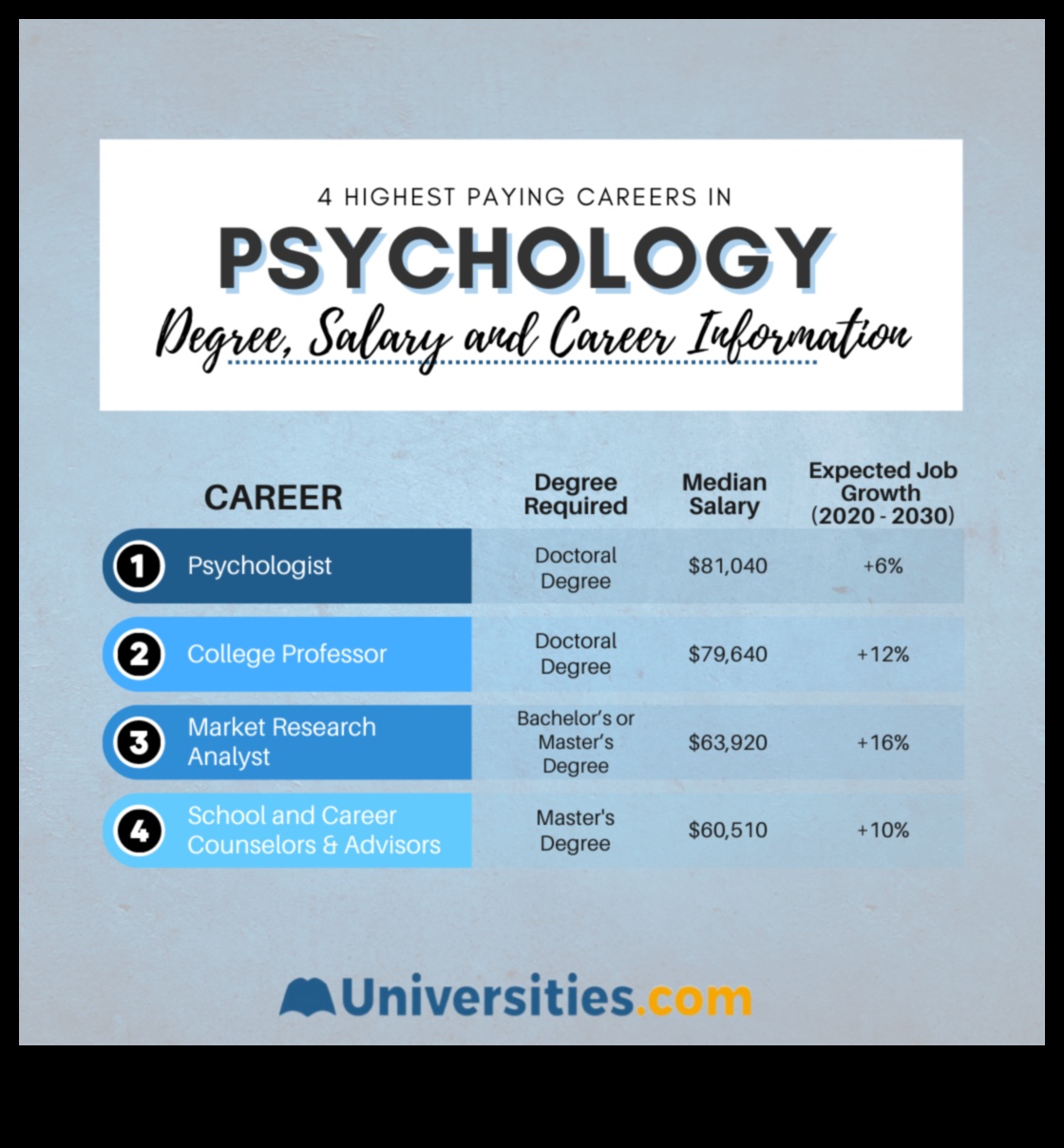 what jobs can you get with a degree in psychology