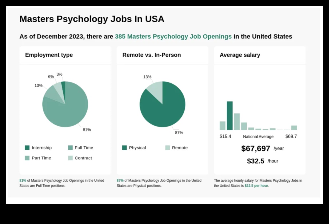 what jobs can you do with a masters in psychology