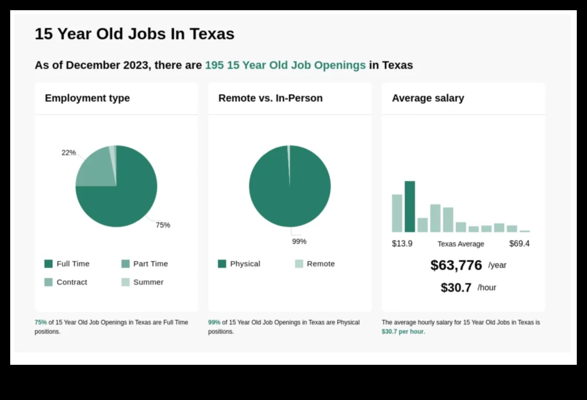 15-Year-Old Jobs in Texas A Guide 1