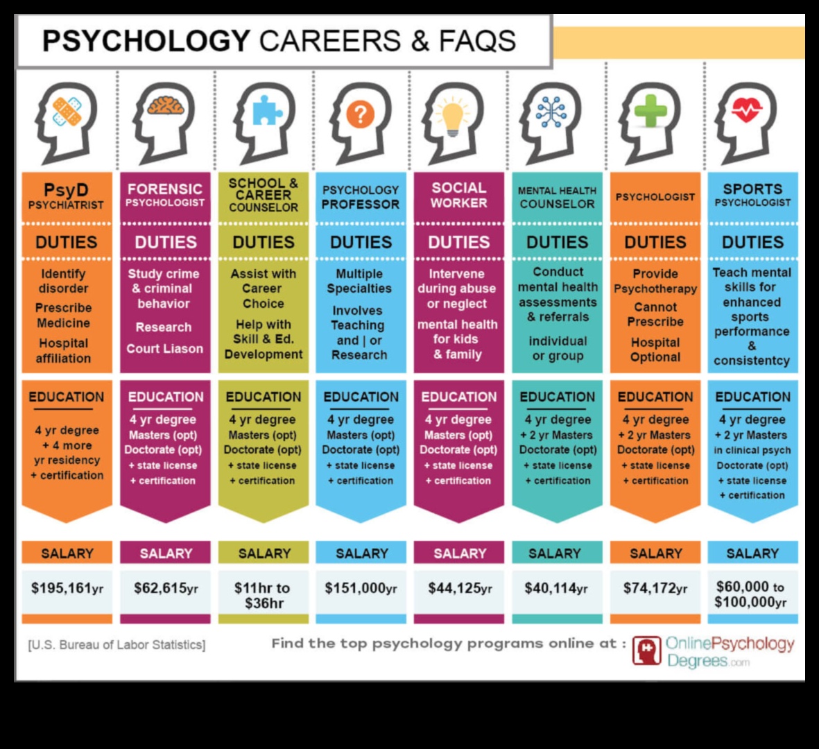 what jobs can you get with a bs in psychology