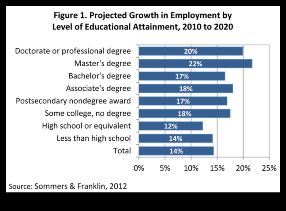 50 In-Demand Jobs for Masters in Education 1