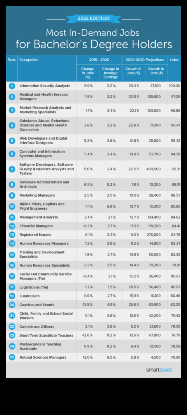 what jobs can you get with a masters in education