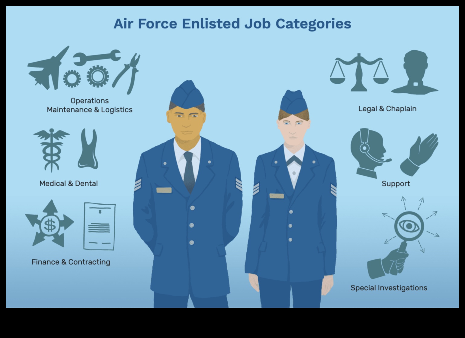 can you pick your job in the air force