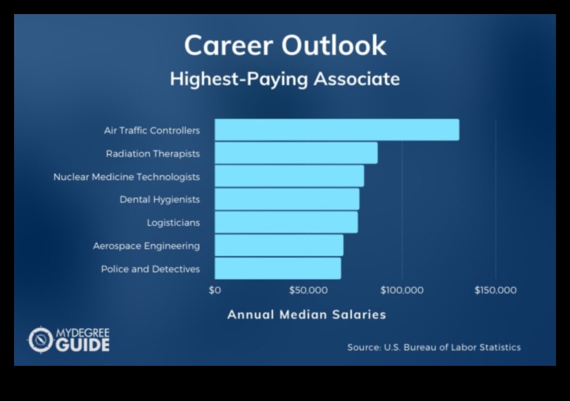 Associate's in Science Your Ticket to High-Paying Jobs 1