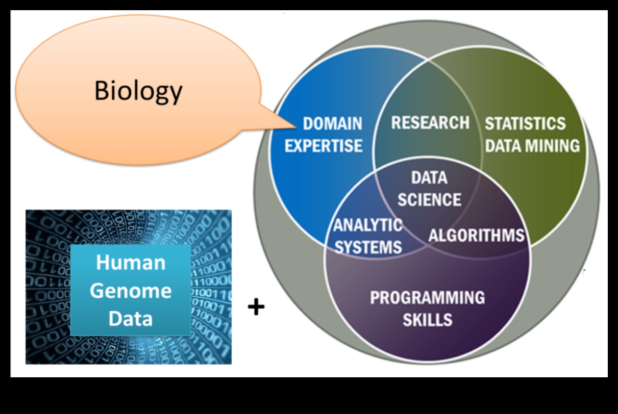 what jobs can i get with a degree in biology