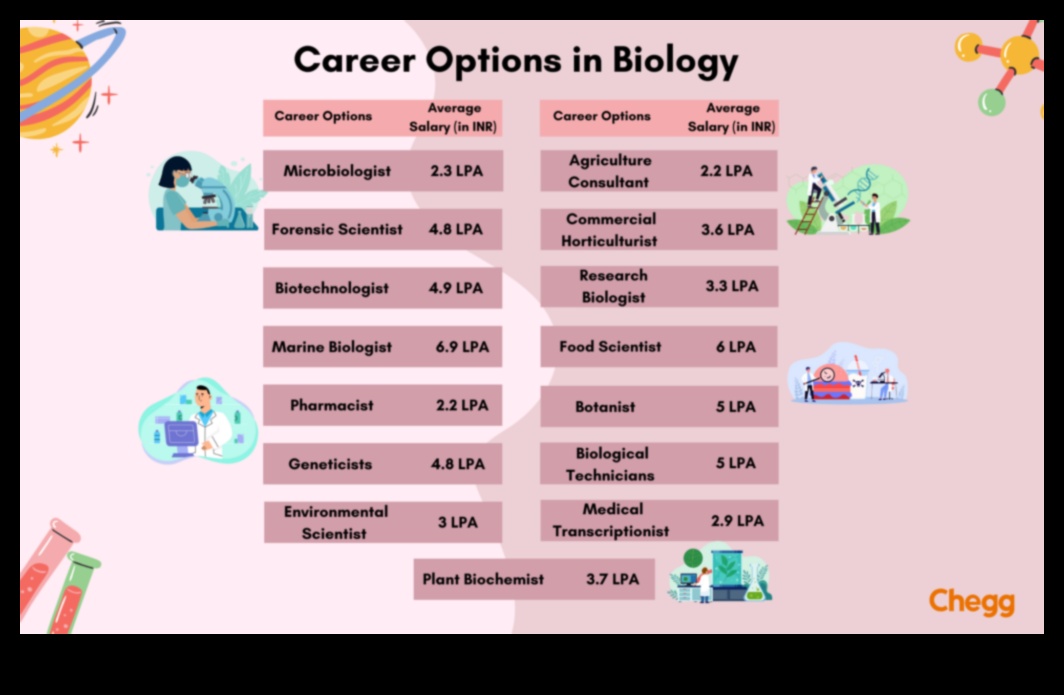 Biology A Career in the Field 1