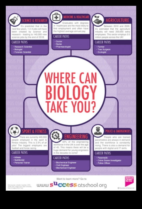 what jobs can i get with a bachelors in biology