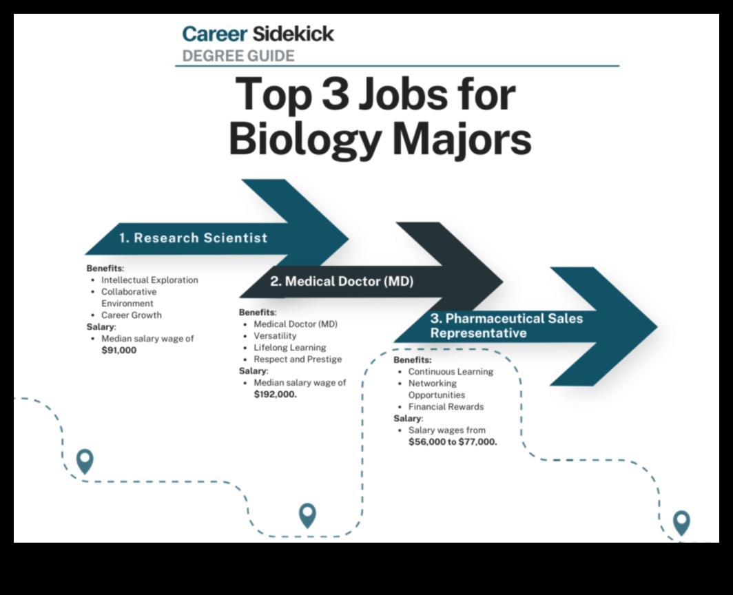 Biology A Degree with Endless Possibilities 1